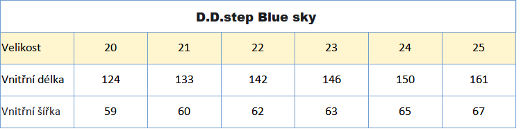 DD Step S070 kočka Vel 20_25